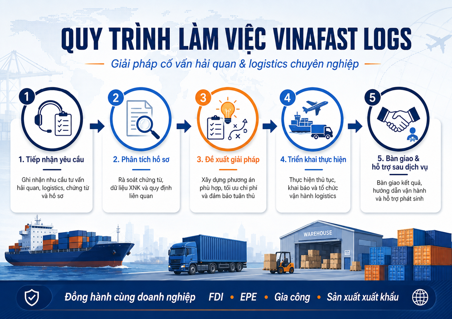 CÔNG TY TNHH LOGISTICS VINAFAST